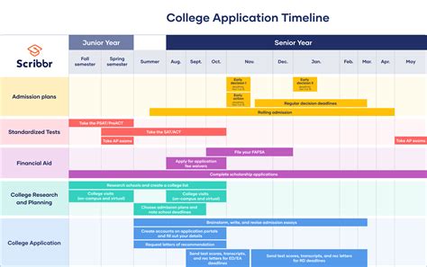 College Preparations 2024 .